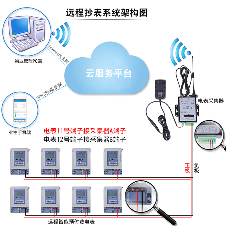 智能电表远程抄表解决方案