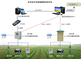 农田机井智能灌溉控制系统